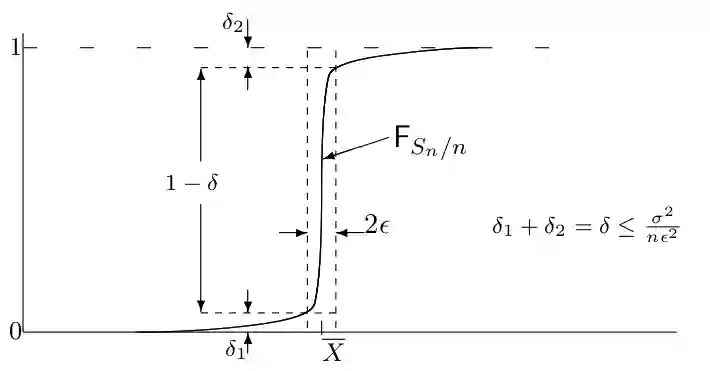 Central Limit Theorem and Law of Large Numbers-20240127132749421